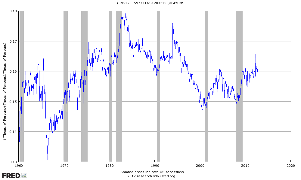 Fred graph