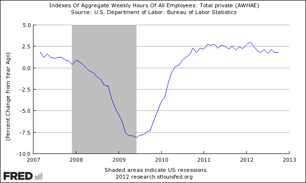 Index Of Aggergate