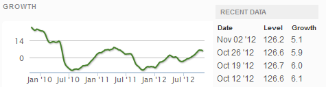 Z Weekly_Indexes