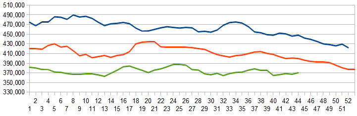 Z Unemployment