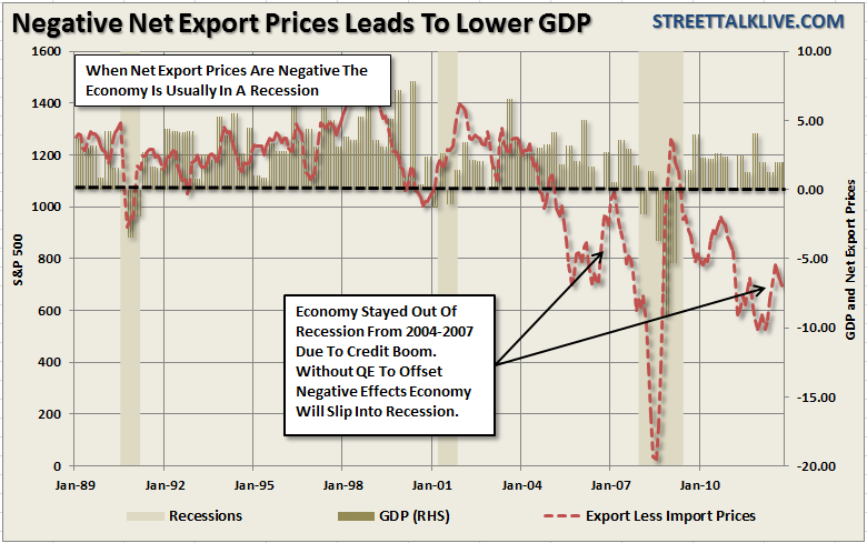 Export-Prices-vs-Economy-