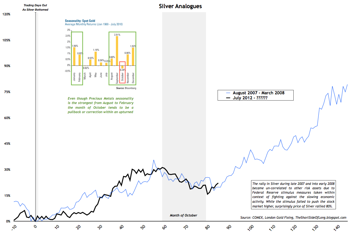 Silver Analogues