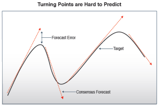 Business Cycle