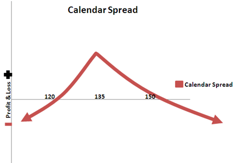 Calendar_Spreads_1