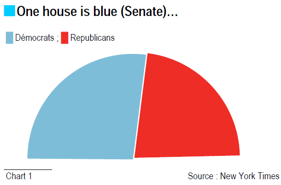 One house is blue One house is blue