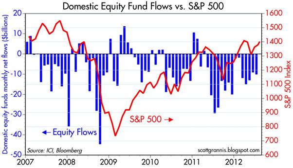Equity-Outflows