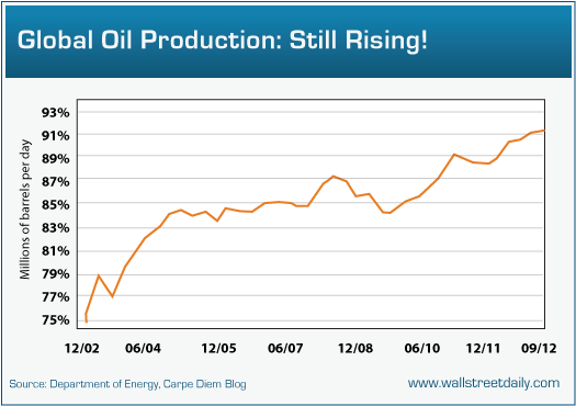 Global Production