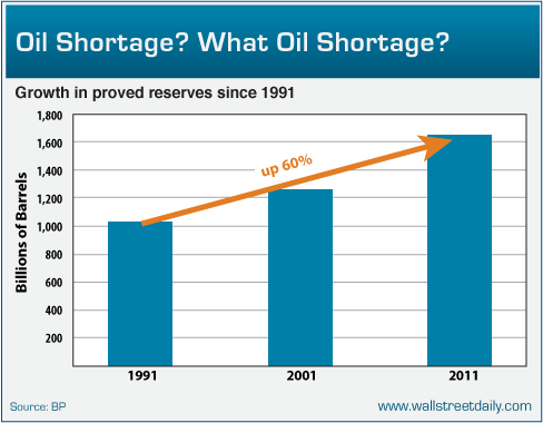 Reserves Growth