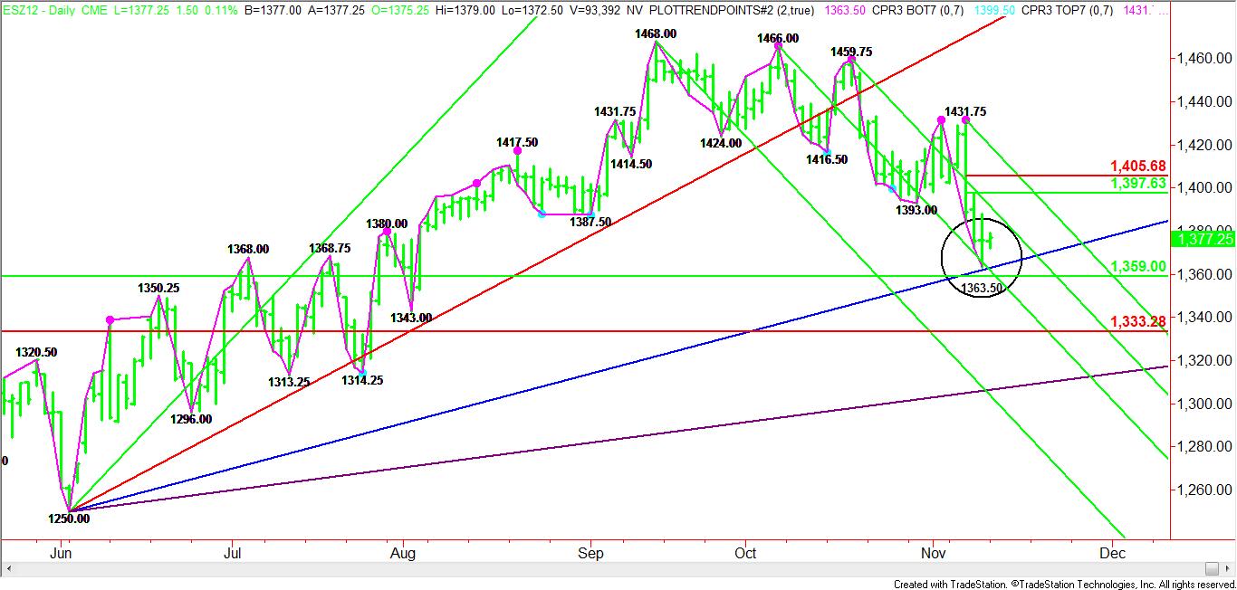 Daily December E-mini S&P 500 Pattern, Price & Time Analysis