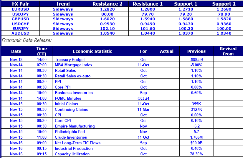 Economic Data Release