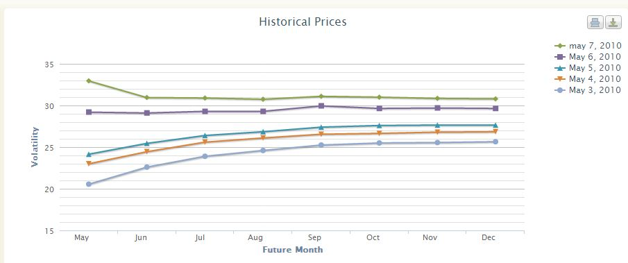 Historical Prices