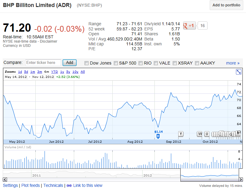 BHP-Billiton-12-Nov-12