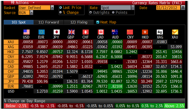 Cross Currency Table