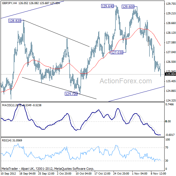 GBP/JPY H4