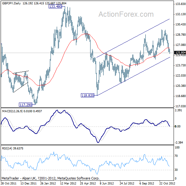 GBP/JPY