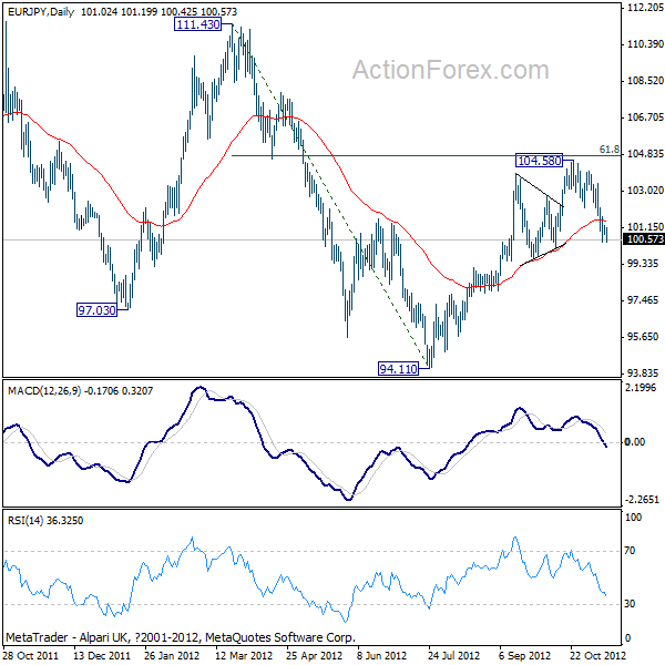 EUR/JPY