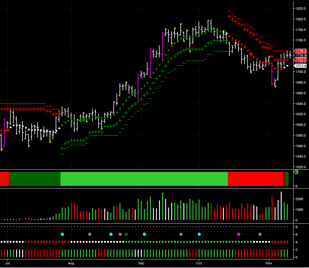 December Gold Futures – Daily Gold Chart
