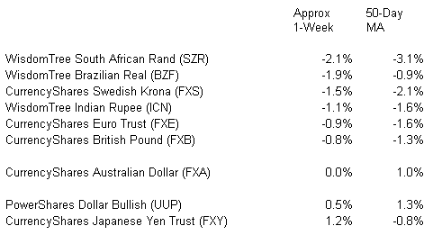 Post-Election Currency Update