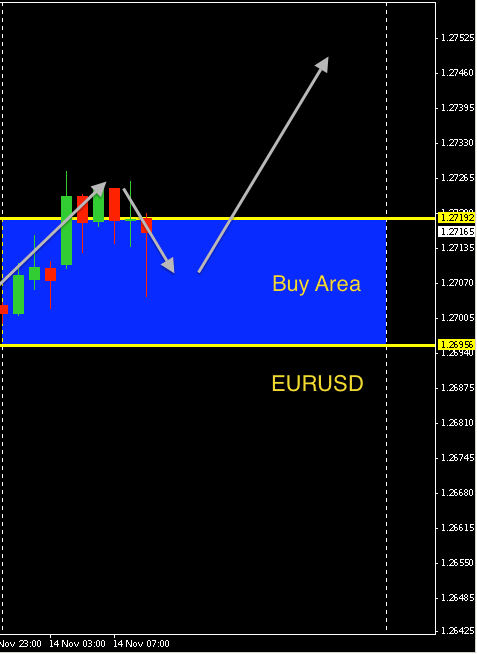 EURUSD