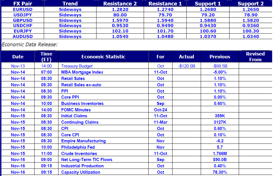 Economic Data Release