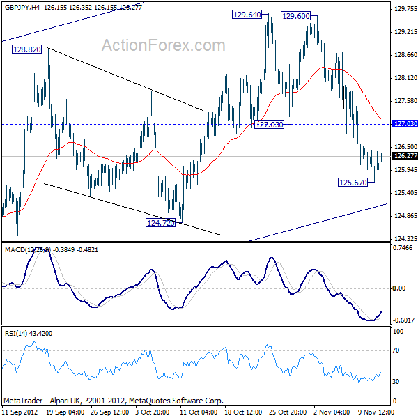 GBP/JPY H4