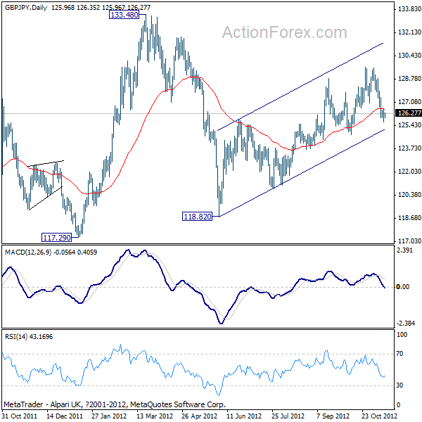 GBP/JPY