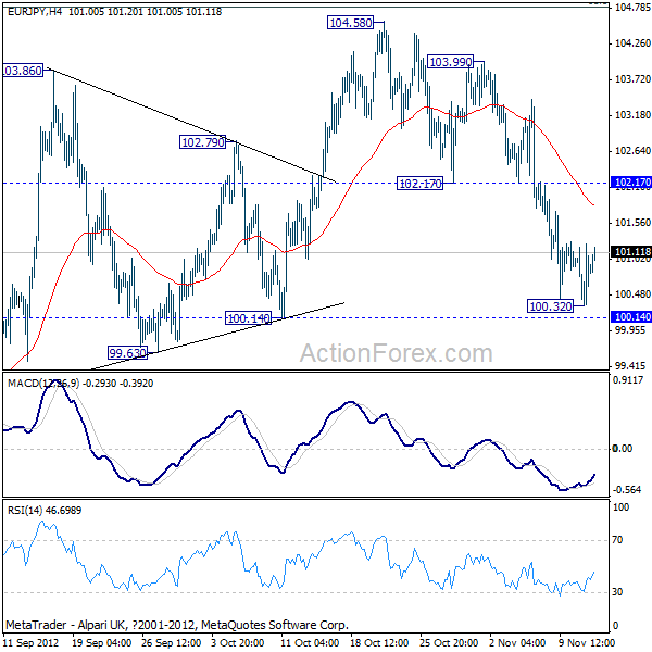 EUR/JPY H4