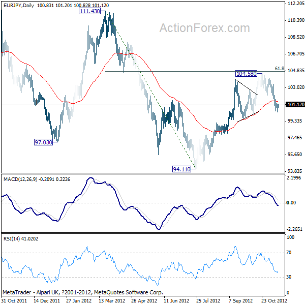 EUR/JPY