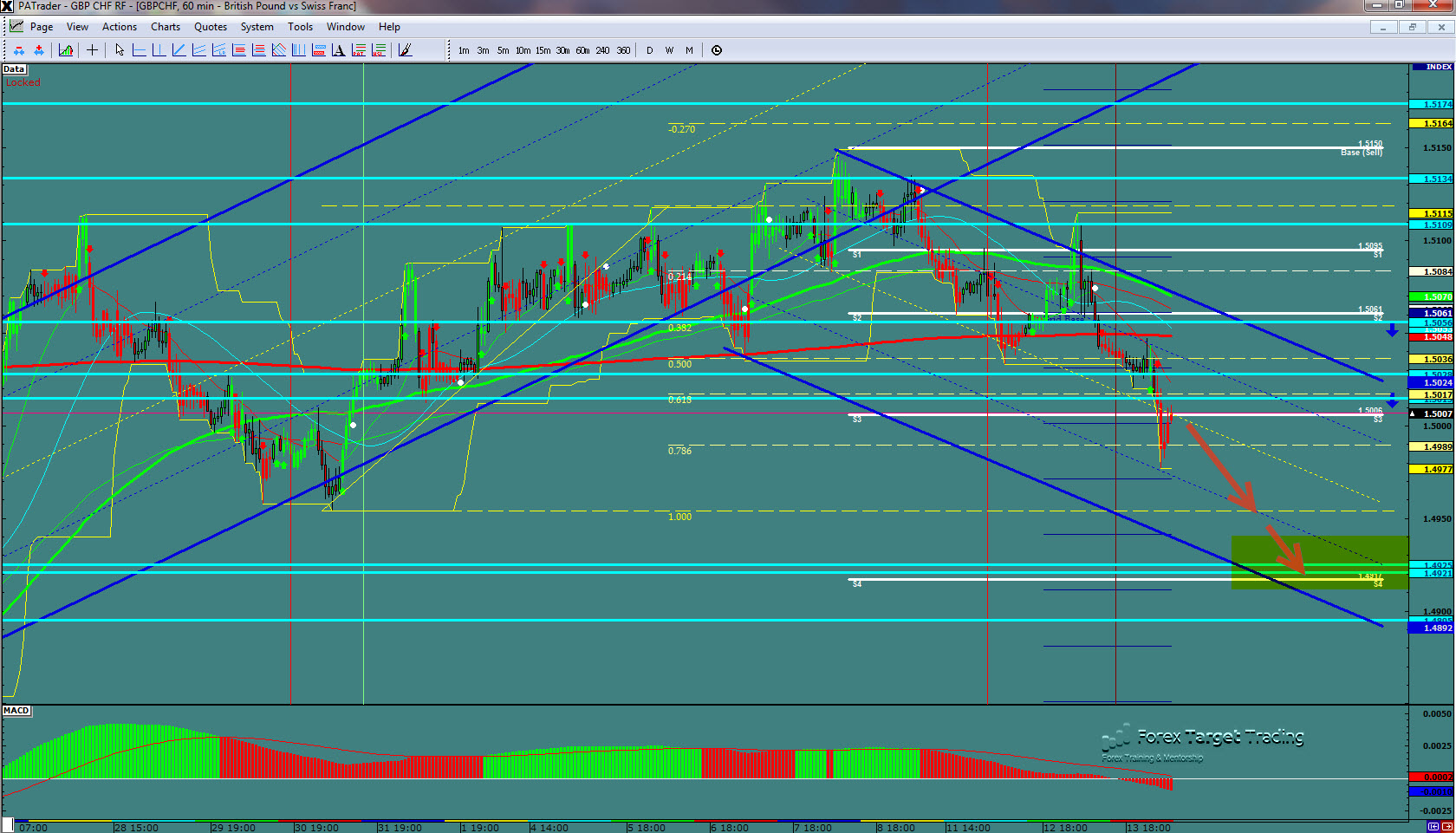 GBPCHF