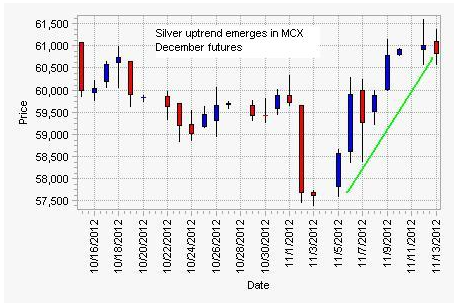 Silver_Ascending_MCX