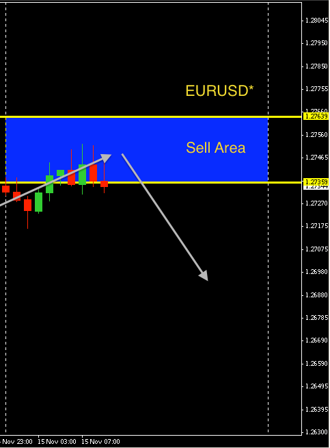 EURUSD