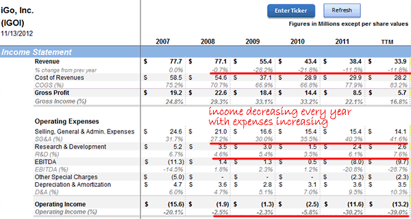 IGOI-income-statement IGOI-income-statement