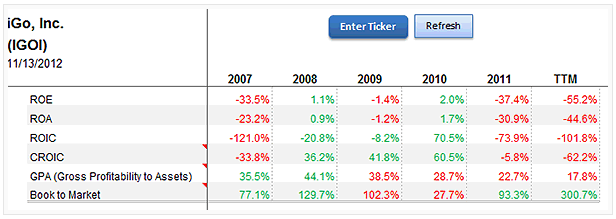 Igoi-Metrics - 1 Igoi-Metrics - 1