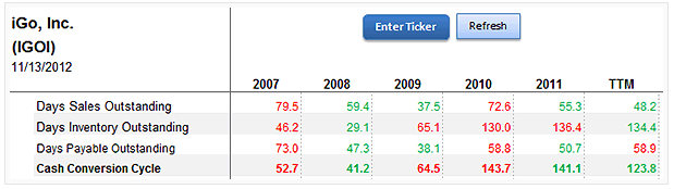 Igoi-Metrics - 2 Igoi-Metrics - 2