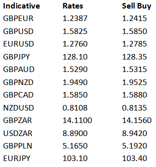 Indicative Rates Sell Buy