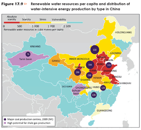 China's Coal And Water Usage