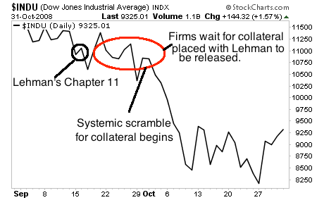 The Dow