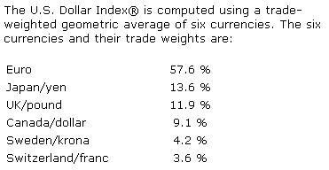 Currency Trade Weights