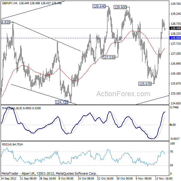 GBPJPY H4