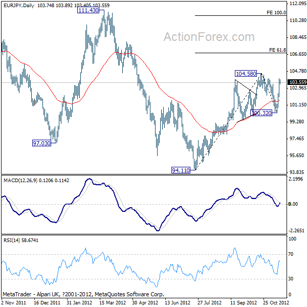 EURJPY DAILY1