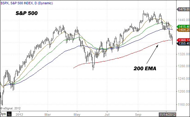 SPX-S&P 500