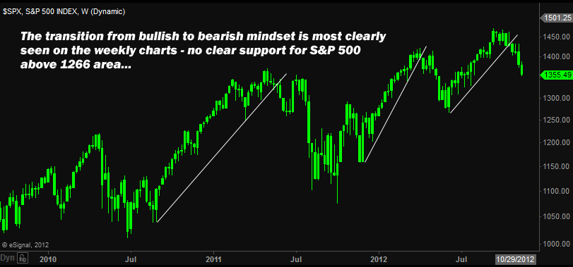 X15 SPX Weekly