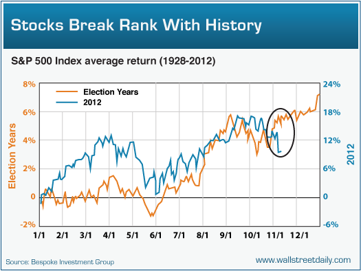 1112-Stocks-Break