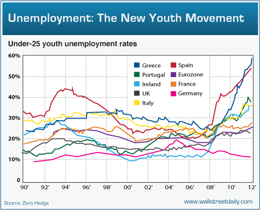 1112-Unemployment