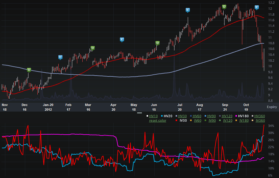 TWO_CHARTS