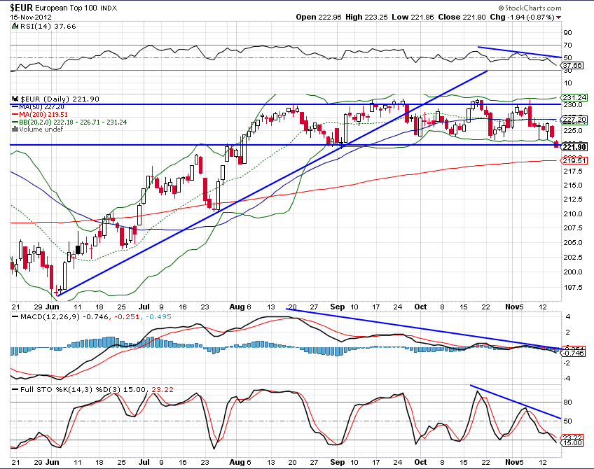 EUR