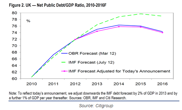 Hine-Capital-UK-Net-public-debt