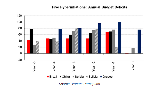 Hinde-Capital-five-hyperinflations