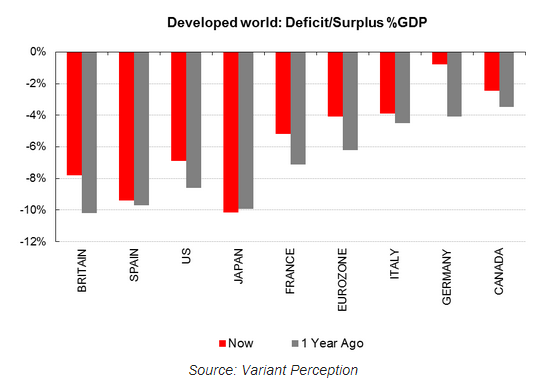 Hinde-Capital-Developed-world