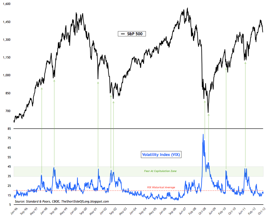Volatility Index